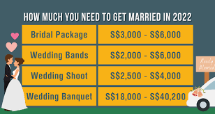 Average Cost Of A Wedding In Singapore 2023
