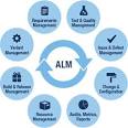 Application lifecycle management alm
