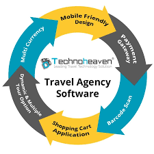 travel agency software best features