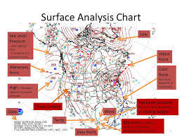 Weather Charts Ppt Video Online Download