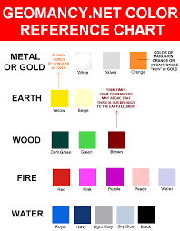 Colours Under The Five Elements Geomancywiki