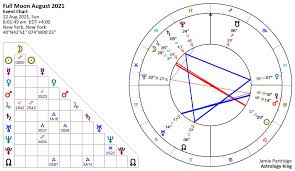 And nope, the moon won. Full Moon August 22 2021 Love Sex And Commitment Astrology King