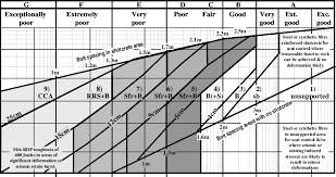 Modified Barton Chart Download Scientific Diagram