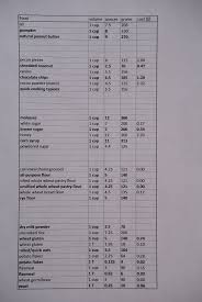 Food Measurement Chart Whole Eats Whole Treats