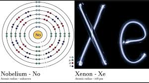 xe comparing element attributes atoms