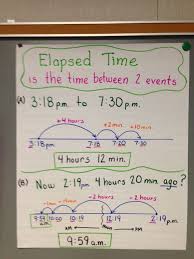 41 High Quality Lines Anchor Chart