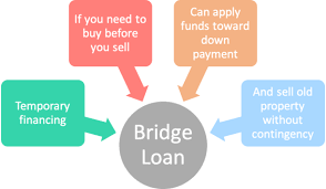 bridge loans and home purchase bridge loans