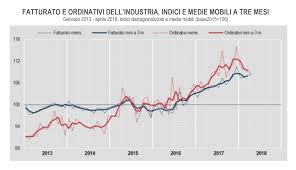 Risultati immagini per immagine e foto Istat