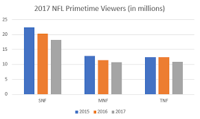 2018 Nfl Support A Preview