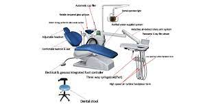 the ultimate guide to dental chair