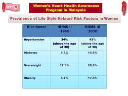 2015, article id 174821, 7 pages. Cardiovascular Disease In Women Ppt Download