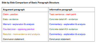 Informative Essay Outline Sample   INFORMATIVE ESSAY FORMAT  Mr    