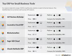 best erp software systems for small