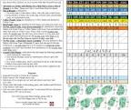 The Villages Cane Garden - Jacaranda/Allamanda - Course Profile ...