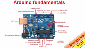 Starting from a0 to a5 and they come up with a resolution of 10 bits. Arduino For Beginners Part 13 Analog Pins Pulse Width Modulation Youtube