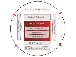 iso 31000 2018 risk management guidelines