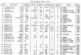 persian names of chemical elements