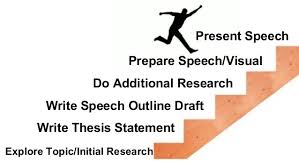Thesis statement in informative speech example Sample Thesis A speech about art 