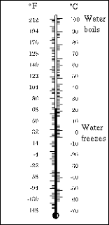 Fahrenheit And Celsius Scales