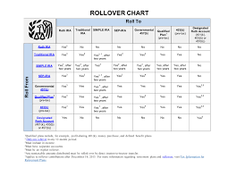 Irs Rollover Chart Pdf Financial Education Materials Pfm