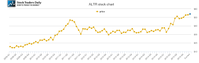 Altera Price History Altr Stock Price Chart