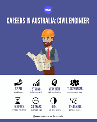 civil engineer in australia
