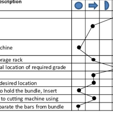 Process Flow Chart Man Type Download Scientific Diagram