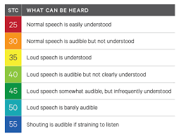 Sound Explanations Iv Putting It All Together Nanawall