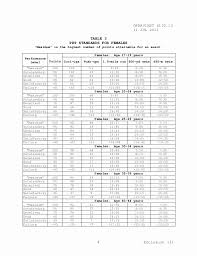 23 Complete Navy Prt Bike Requirements