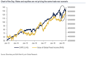 Why Optimistic Stock Market Investors And Pessimistic Bond