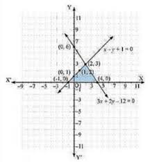 Draw The Graphs Of The Equations X Y