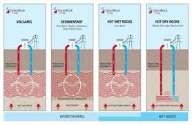 an overview of geothermal resources