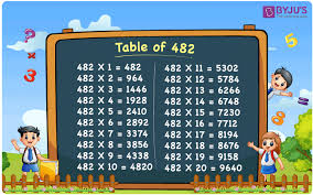Table Of 482 Learn 482 Times Table