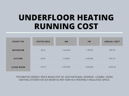 how much would underfloor heating cost