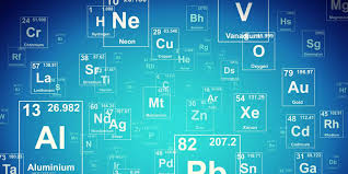 chemical symbols and where they come