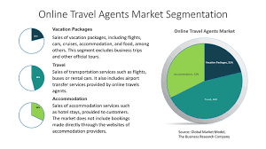 the travel agents market bounces