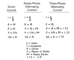 Image Result For Single And Three Phase Math Formula Chart