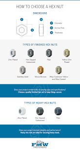 Hex Nut Dimensions Chart How To Choose A Hex Nut Fmw