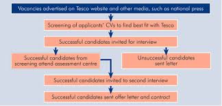 Self Employed CV   rne  i   VisualCV   zge  mi     rnekleri Veritaban   Job Seekers Forums   Learnist org