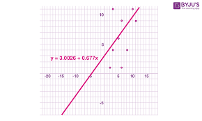 Least Square Method Definition Graph