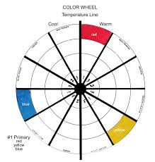 Color Wheel Keys And Temperatures