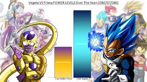Jun 12, 2021 · concept » dragon ball universe appears in 129 issues. Vegeta Vs Frieza Power Levels Over The Years Dbz Gt Dbs Dbz Gt Frieza Dbz
