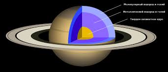 668 likes · 3 talking about this. File Interior Of Saturn Svg Wikimedia Commons