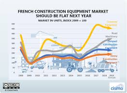 French Construction Equipment