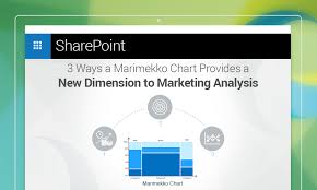 3 Ways A Marimekko Chart Provides A New Dimension To