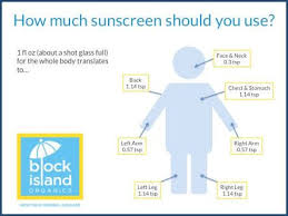 This Is A Diagram Of How Much Sunscreen We Should Put On All