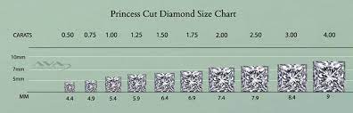 princess diamond size chart from ct to