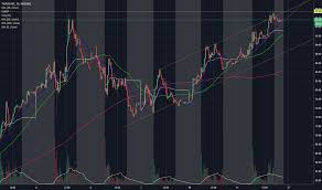 Tlry Rising Wedge For Nasdaq Tlry By Anthonylarro Tradingview
