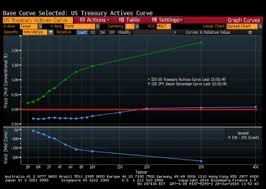My Kuroda Japan Sovereign Yields Are Negative Until 20