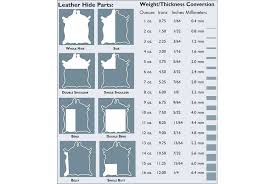 Understanding Leather Weights Ounces To Inches